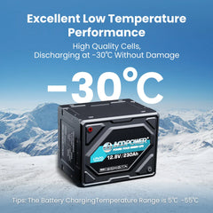 ACOPOWER Li-Cube Stable Lithium RV Battery – 100Ah / 230Ah - Green Vista Living