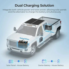 12V/24V IP67 50A DC-DC Battery Charger with MPPT with Renogy ONE Core - Green Vista Living