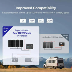 Renogy Starter Kit N-Type 100W 12V Solar Kit - Green Vista Living