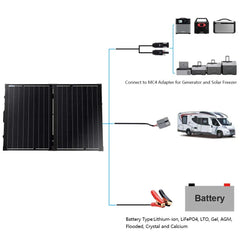 ACOPower 100w 12v Portable Solar Panel kit, Foldable Mono Suitcase, proteusX Waterproof 20A Charge Controller - Green Vista Living