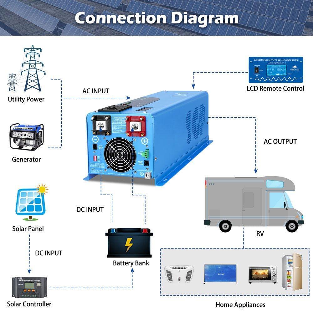 4000W DC 24V Split Phase Pure Sine Wave Inverter With Charger - Green Vista Living