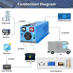 4000W DC 24V Split Phase Pure Sine Wave Inverter With Charger - Green Vista Living