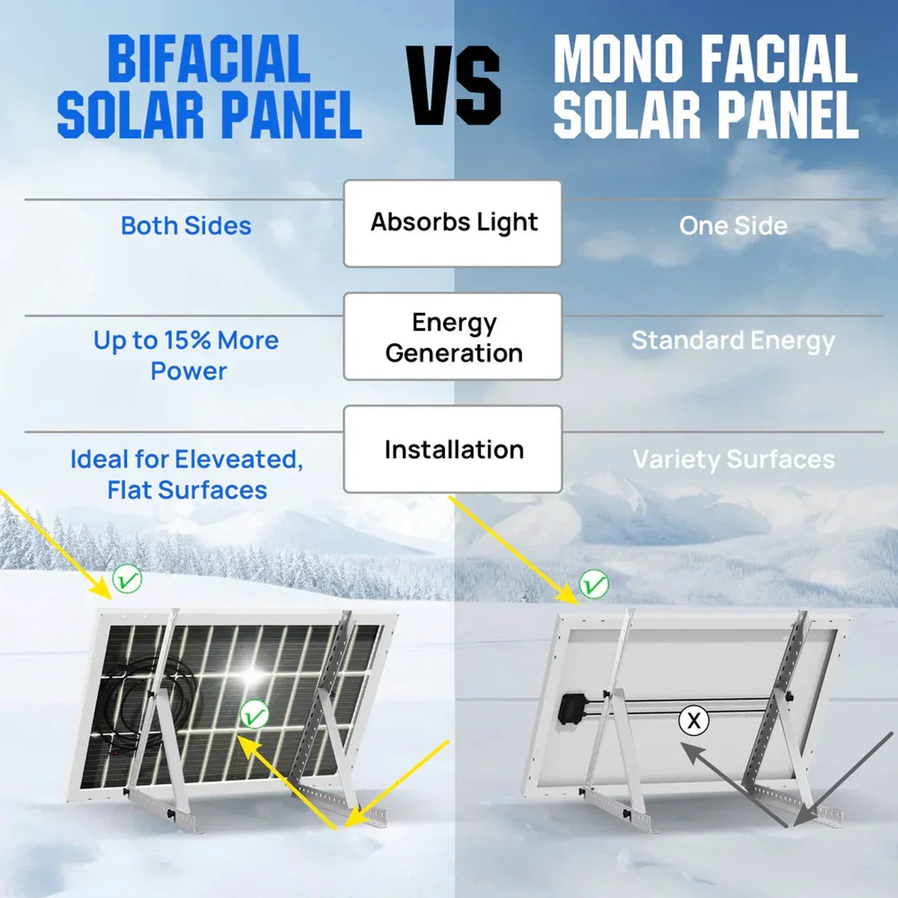 Eco-Worthy 100W Bifacial Solar Panel - Green Vista Living