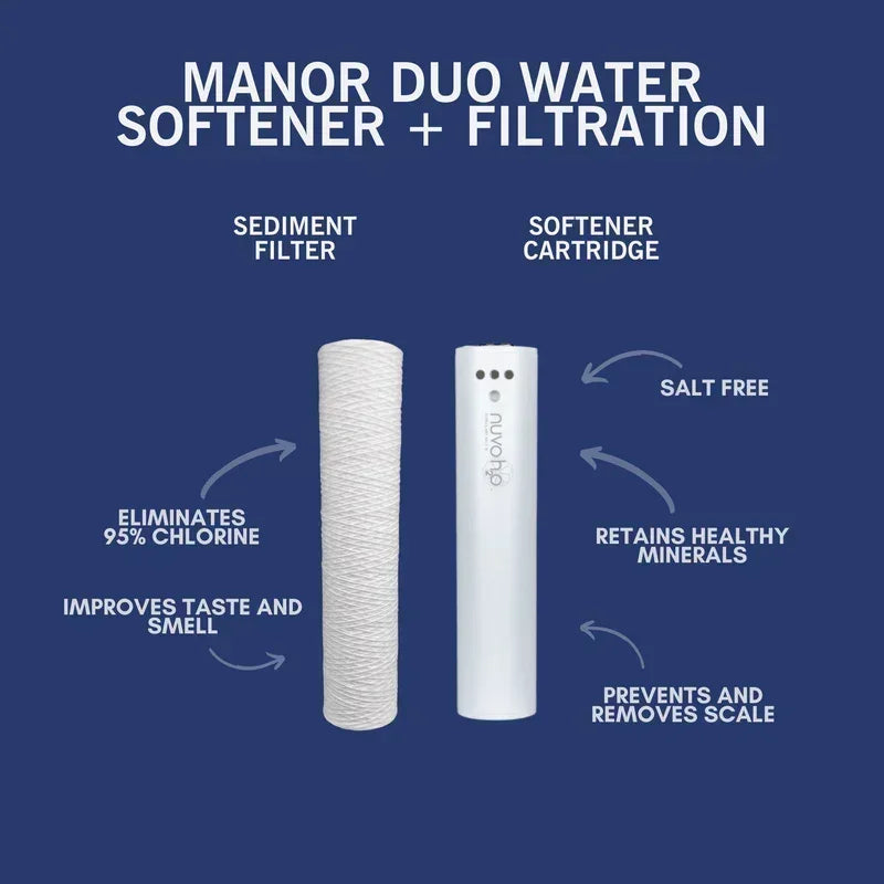 NuvoH2O Manor Duo System Replacement Cartridges - Green Vista Living