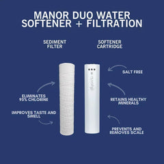 NuvoH2O Manor Duo System Replacement Cartridges - Green Vista Living