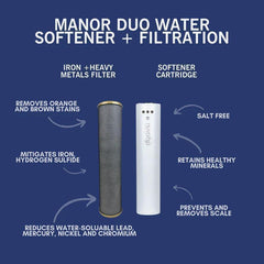 NuvoH2O Manor Duo System Replacement Cartridges - Green Vista Living