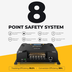 BougeRV 12V 800W High Watt Rigid Solar System Kit