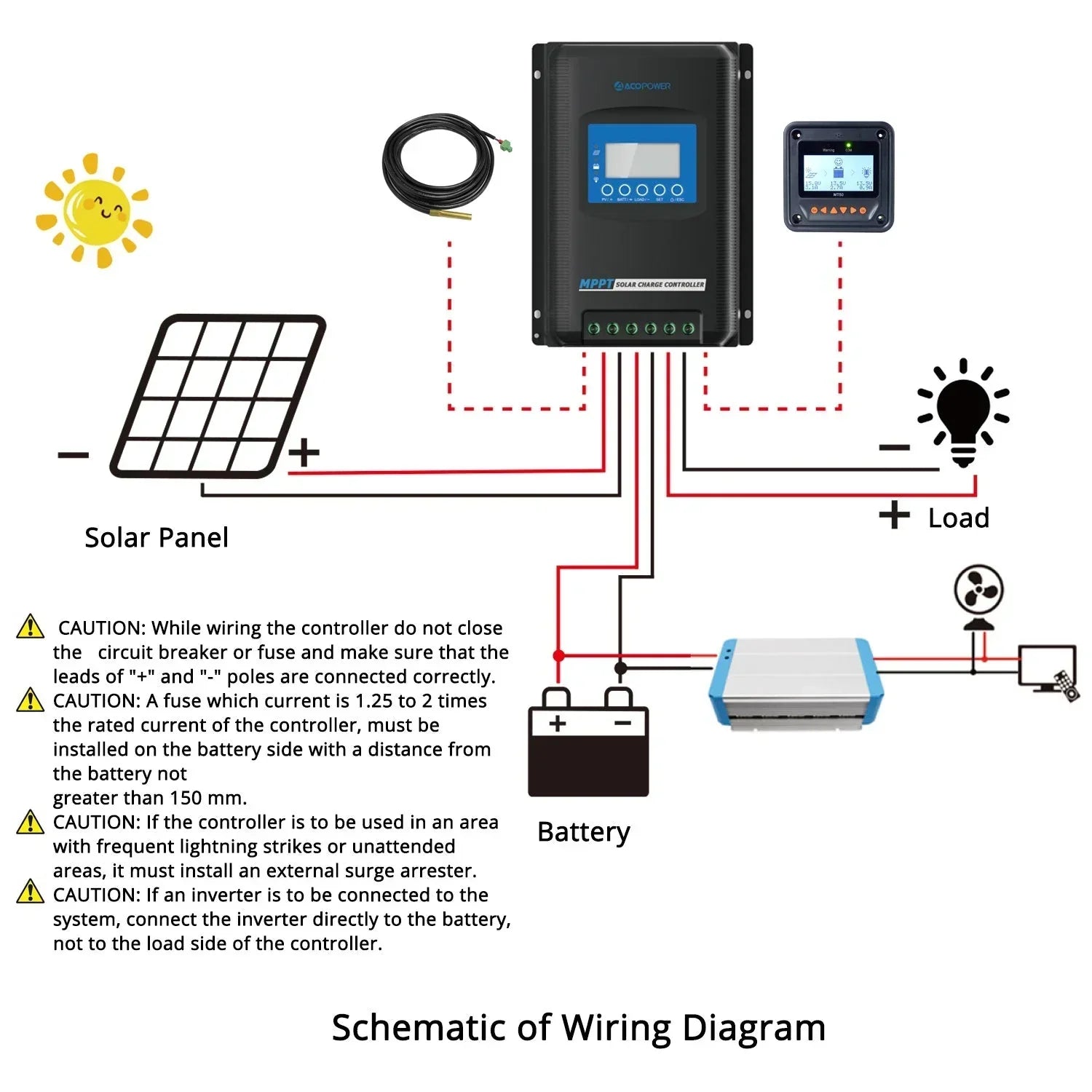 ACOPOWER Midas 40A MPPT Solar Charge Controller - Green Vista Living