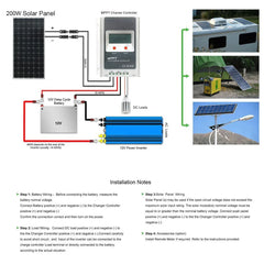 ACOPOWER 200 Watts Mono Solar Panel - Green Vista Living