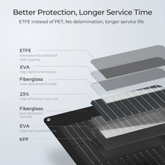 BougeRV 12V 400 Watt Flexible Solar System Kit