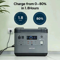ACOPOWER P2001 Portable Power Station 2000W/2000Wh - Green Vista Living