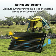 ACOPOWER Mono Solar Panel——100W,175W,200W - Green Vista Living