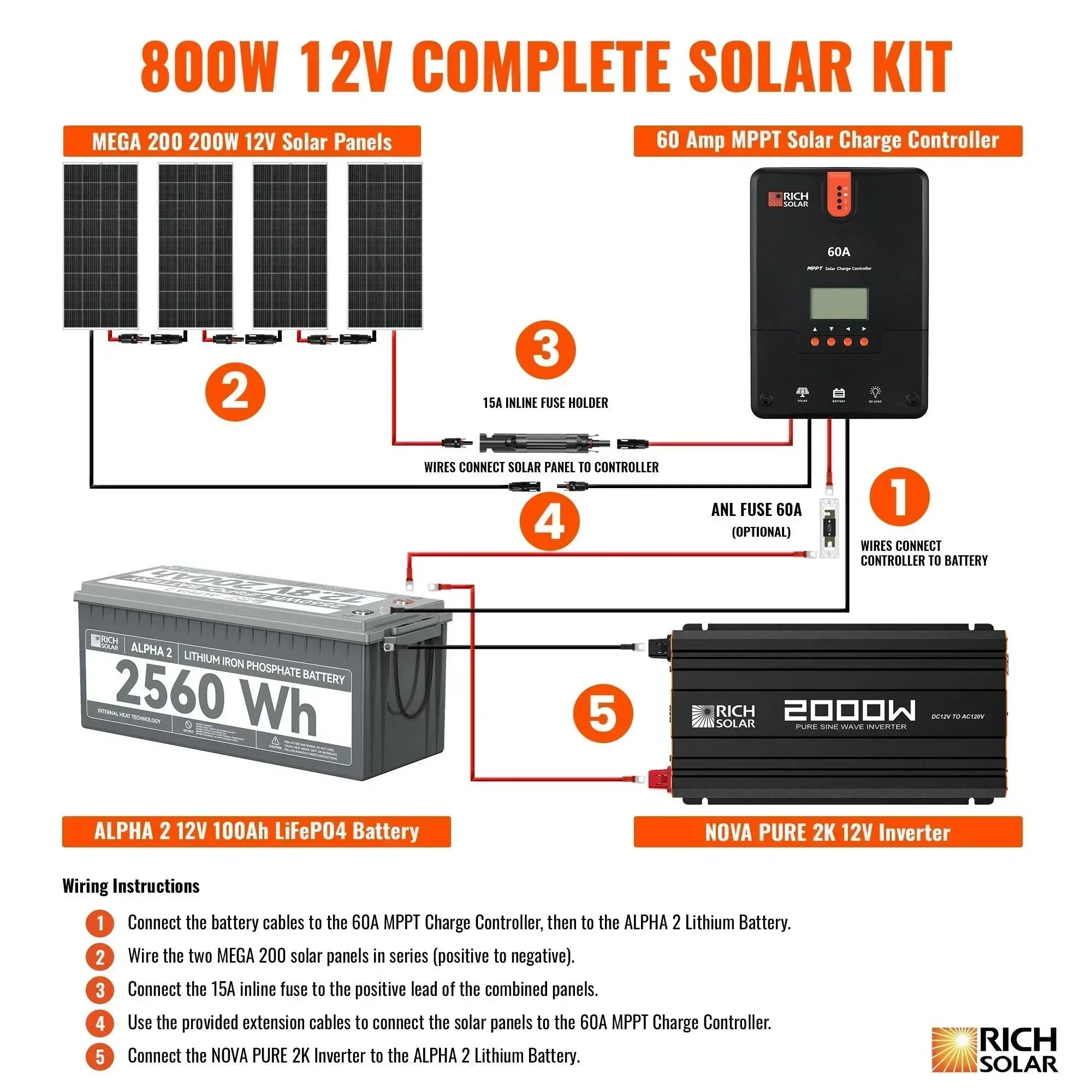 Rich Solar - 800 Watt Complete Solar Kit - Green Vista Living