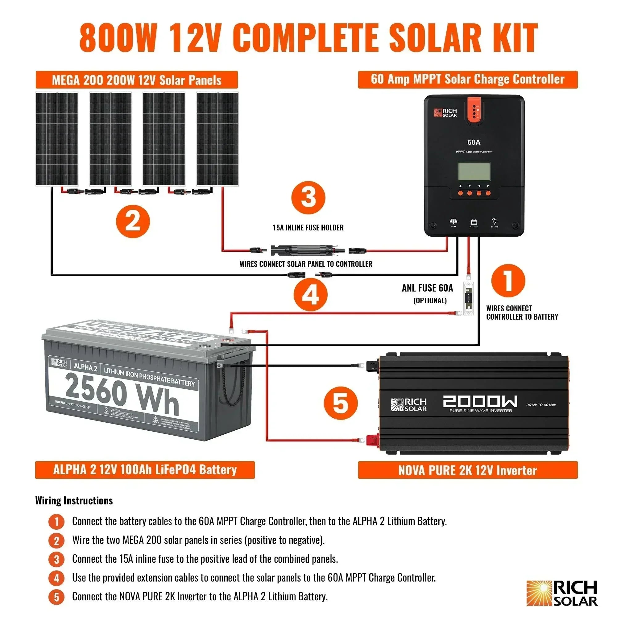 Rich Solar - 800 Watt Complete Solar Kit - Green Vista Living