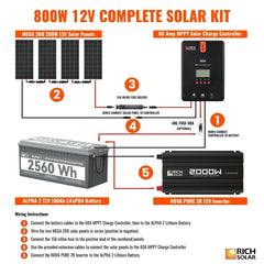 Rich Solar - 800 Watt Complete Solar Kit - Green Vista Living