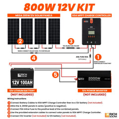 Rich Solar 800 Watt Solar Kit Complete Off-Grid Solar System for RVs, Boats, Tiny Homes - Green Vista Living