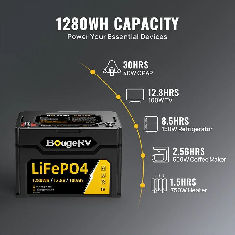 12V 1280Wh/100Ah LiFePO4 Battery - Green Vista Living