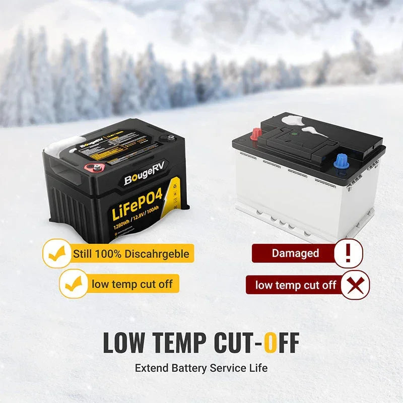 12V 1280Wh/100Ah LiFePO4 Battery - Green Vista Living