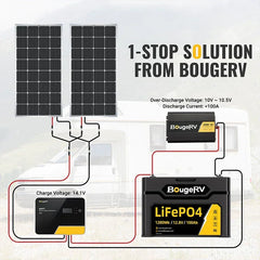 12V 1280Wh/100Ah LiFePO4 Battery - Green Vista Living