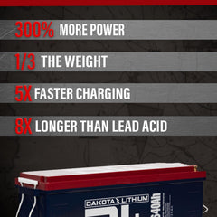 Dakota Lithium + 12V 640Ah LiFePO4 Dual Purpose Battery with CAN Bus - Green Vista Living