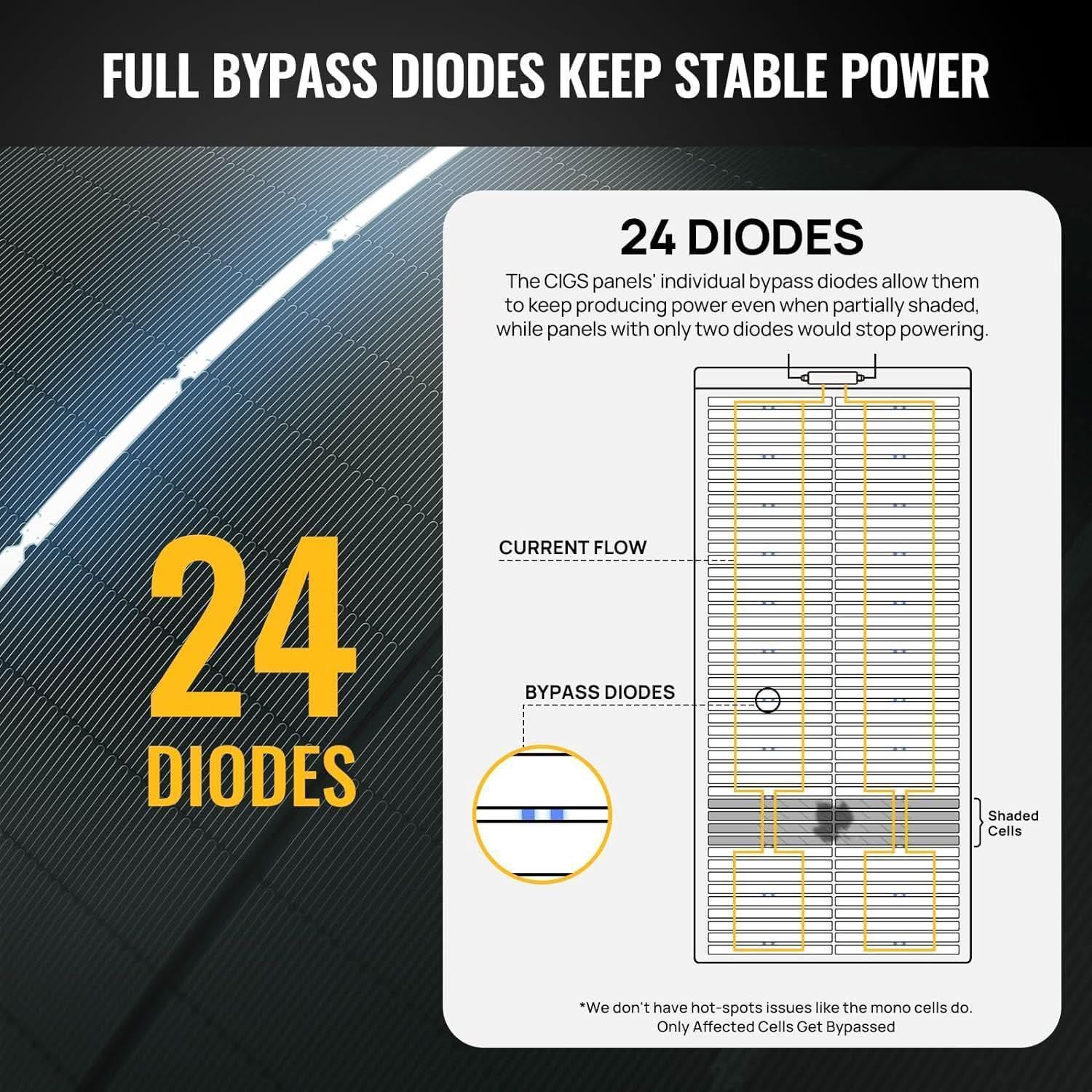 BougeRV 12V 400 Watt CIGS Flexible Solar Kit - Green Vista Living