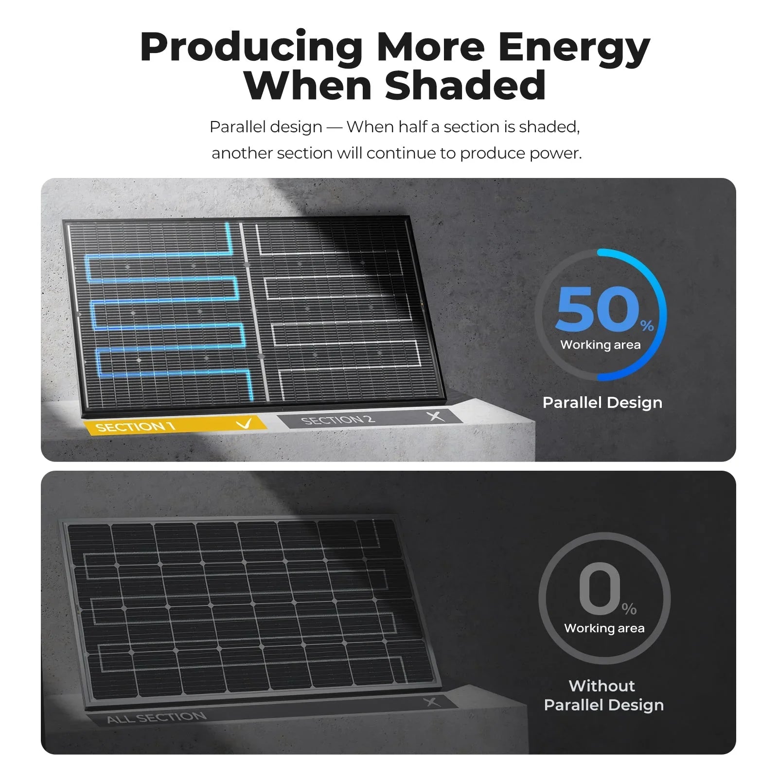 BougeRV 16BB N-Type 12V/24V 100 Watt Bifacial Solar Panel - Green Vista Living