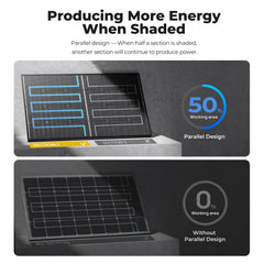 BougeRV 16BB N-Type 12V/24V 100 Watt Bifacial Solar Panel - Green Vista Living