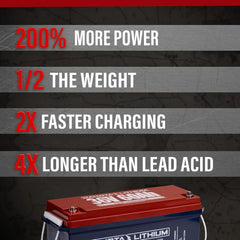 Dakota Lithium 36V 60Ah Deep Cycle LiFeP04 Single Battery - Green Vista Living