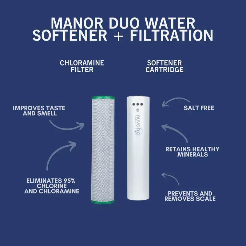 NuvoH2O Manor Duo System Replacement Cartridges - Green Vista Living