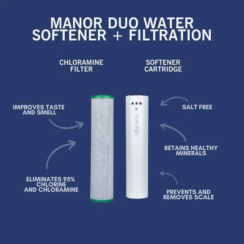 NuvoH2O Manor Duo System Replacement Cartridges - Green Vista Living