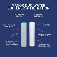 NuvoH2O Manor Duo System Replacement Cartridges - Green Vista Living