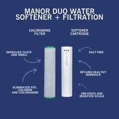 NuvoH2O Manor Duo System Replacement Cartridges - Green Vista Living