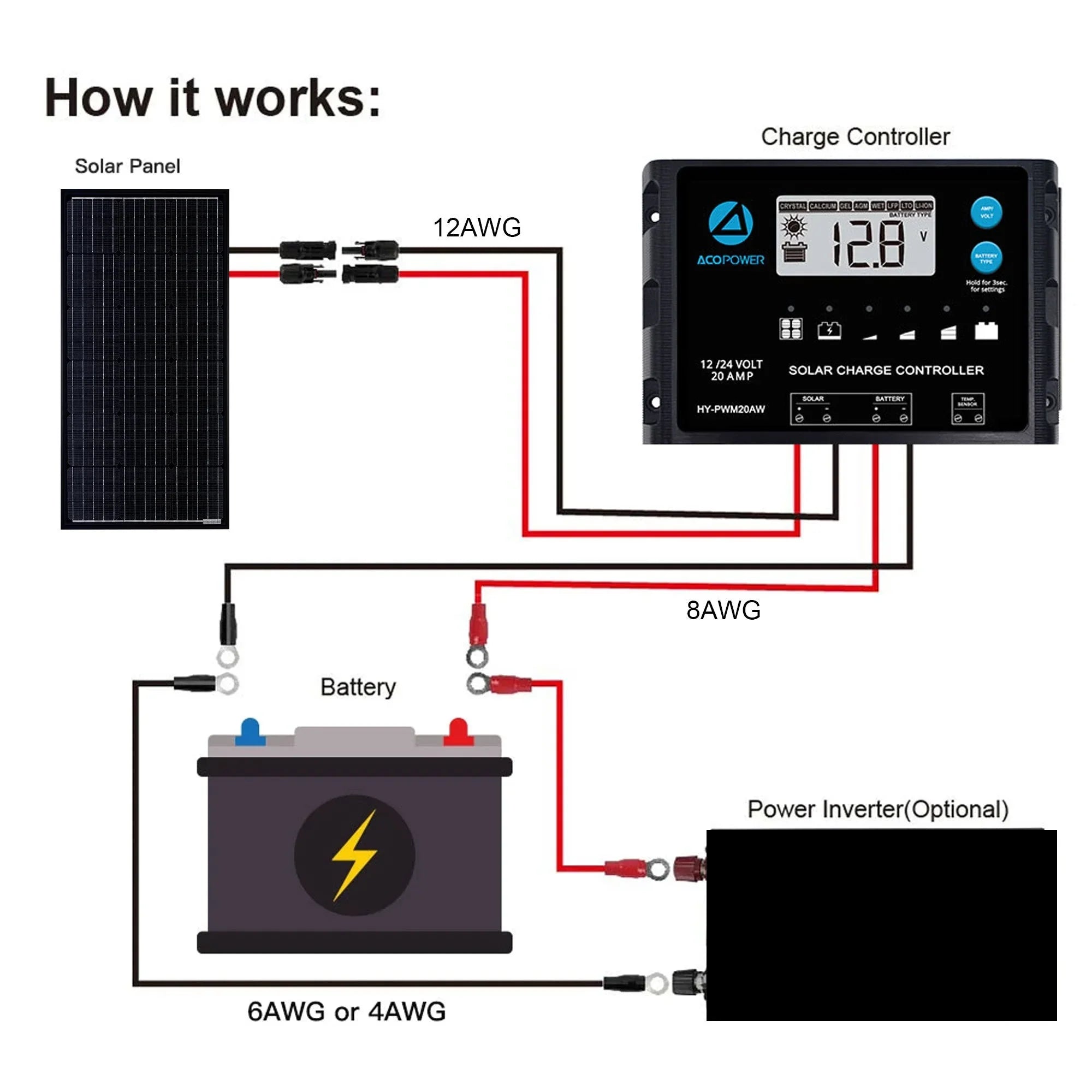 ACOPOWER 100 Watts Mono Solar Panel - Green Vista Living
