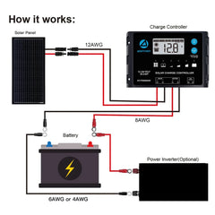 ACOPOWER 100 Watts Mono Solar Panel - Green Vista Living