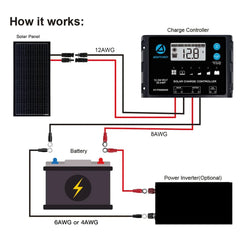 ACOPOWER 100 Watts Mono Solar Panel - Green Vista Living