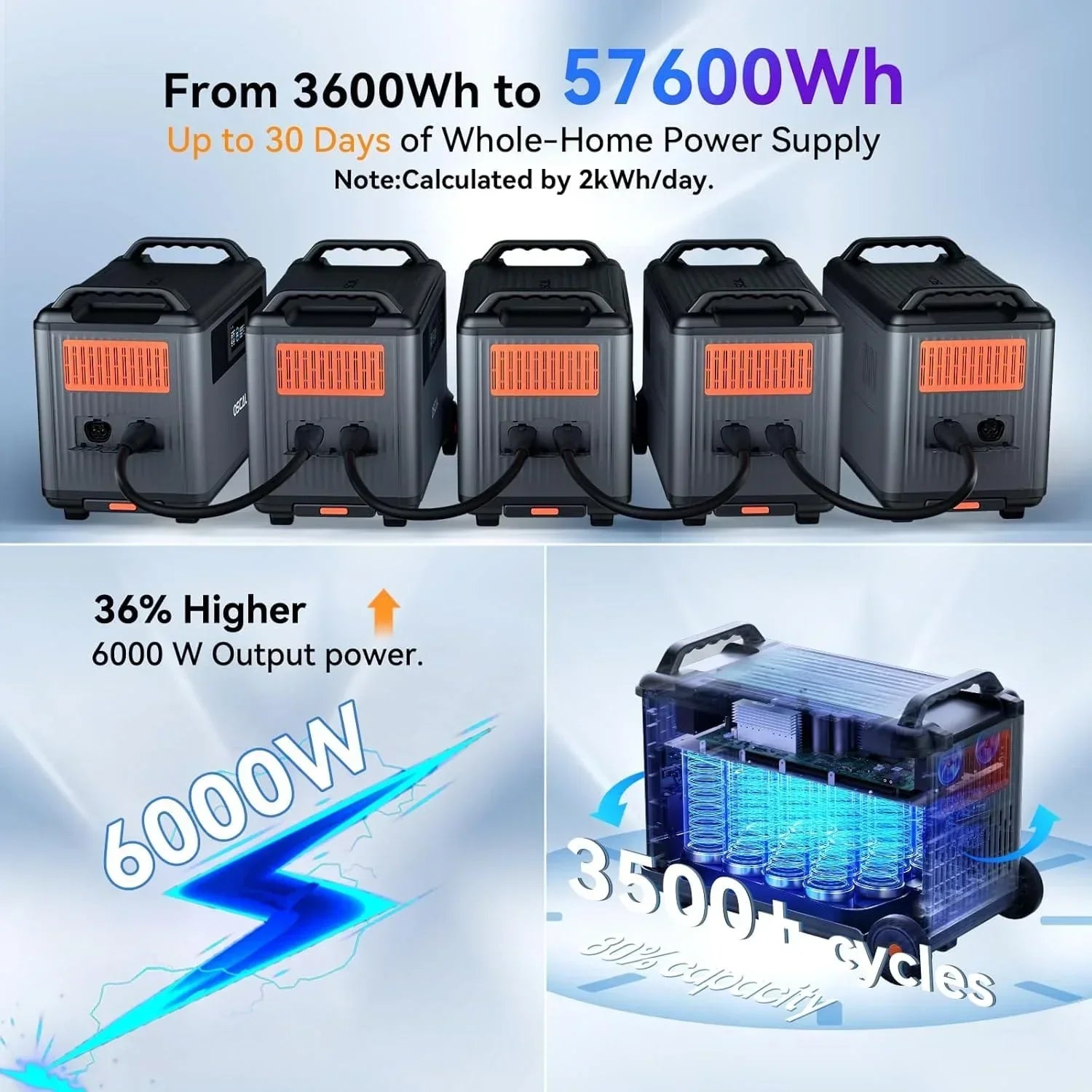 Oscal PowerMax 6000 | 6000W Portable Power Station with 120/240V Dual Voltage - Green Vista Living