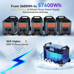 Oscal PowerMax 6000 | 6000W Portable Power Station with 120/240V Dual Voltage - Green Vista Living
