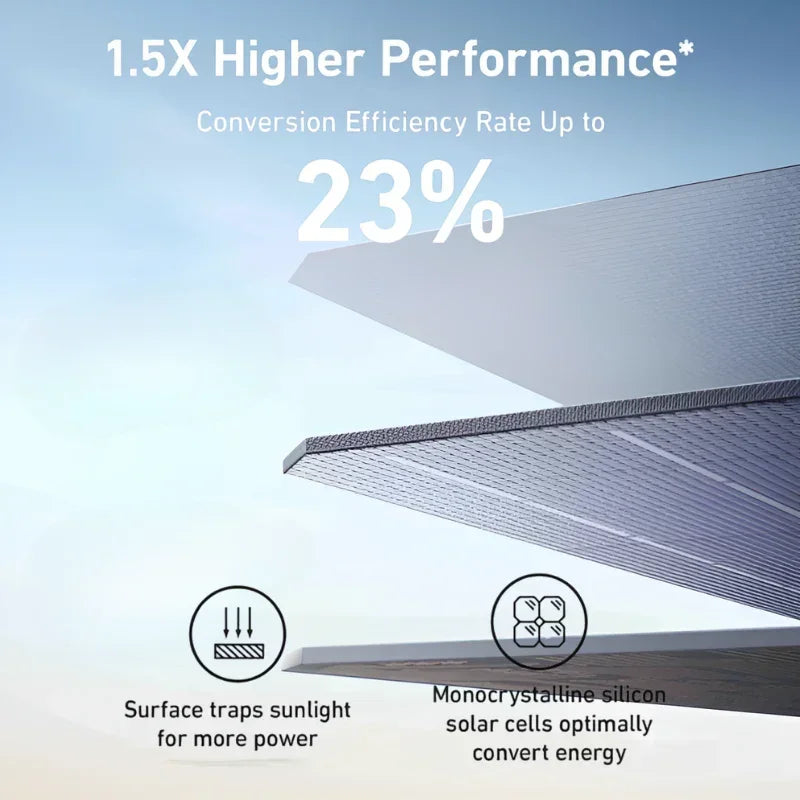 Anker SOLIX PS400 Portable Solar Panel (400W) - Green Vista Living