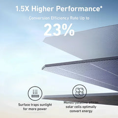 Anker SOLIX PS400 Portable Solar Panel (400W) - Green Vista Living