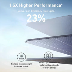 Anker SOLIX PS400 Portable Solar Panel (400W) - Green Vista Living