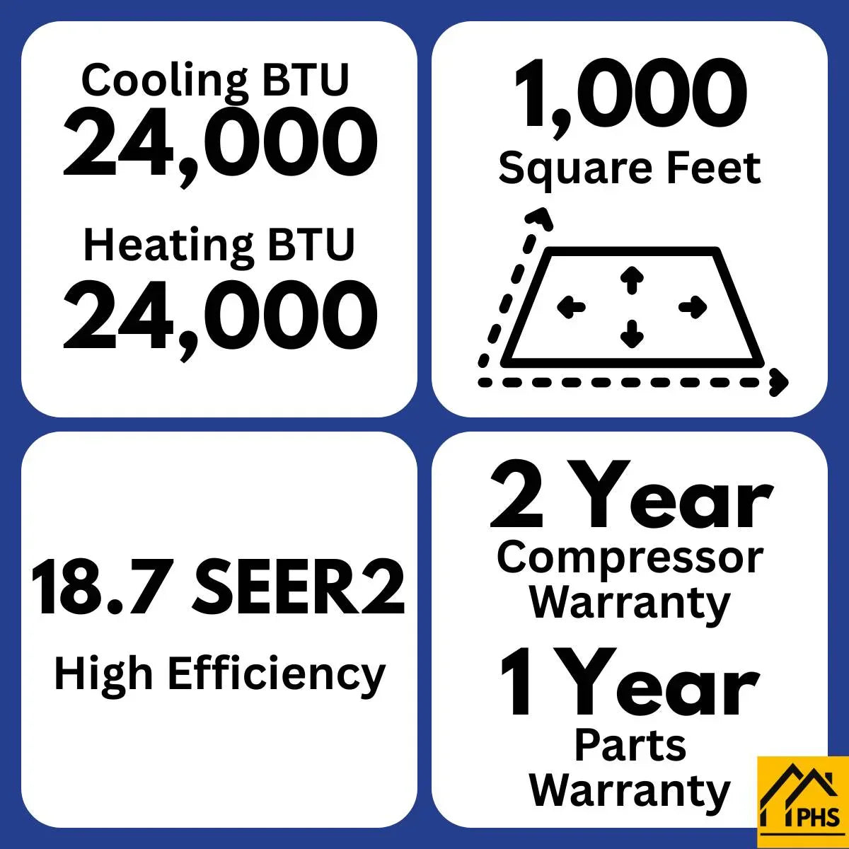 IPHS mini split AC 24000 BTU, 1000 sq ft coverage, SEER2 18.7, 2-year warranty infographic