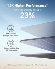 Monocrystalline solar panel layers showing 23% conversion efficiency and higher sunlight capture