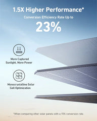 Monocrystalline solar panel layers showing 23% conversion efficiency and higher sunlight capture