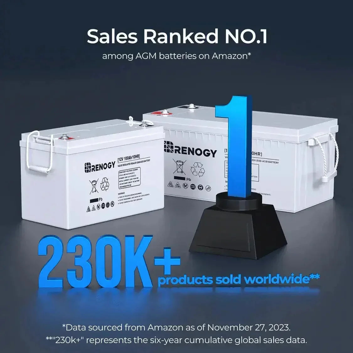 Renogy Complete Cabin Solar Kit 1200W 2500W | Optional 9.6kWh Deep-Cycle AGM / LiFePO4 Batteries - Green Vista Living