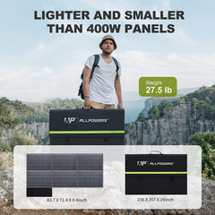 ALLPOWERS Solar Generator Kit 3600W (R4000 + SP039 600W Solar Panel)