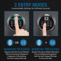 Barska 2.02 Cu. ft Biometric Keypad Fire Resistant Safe