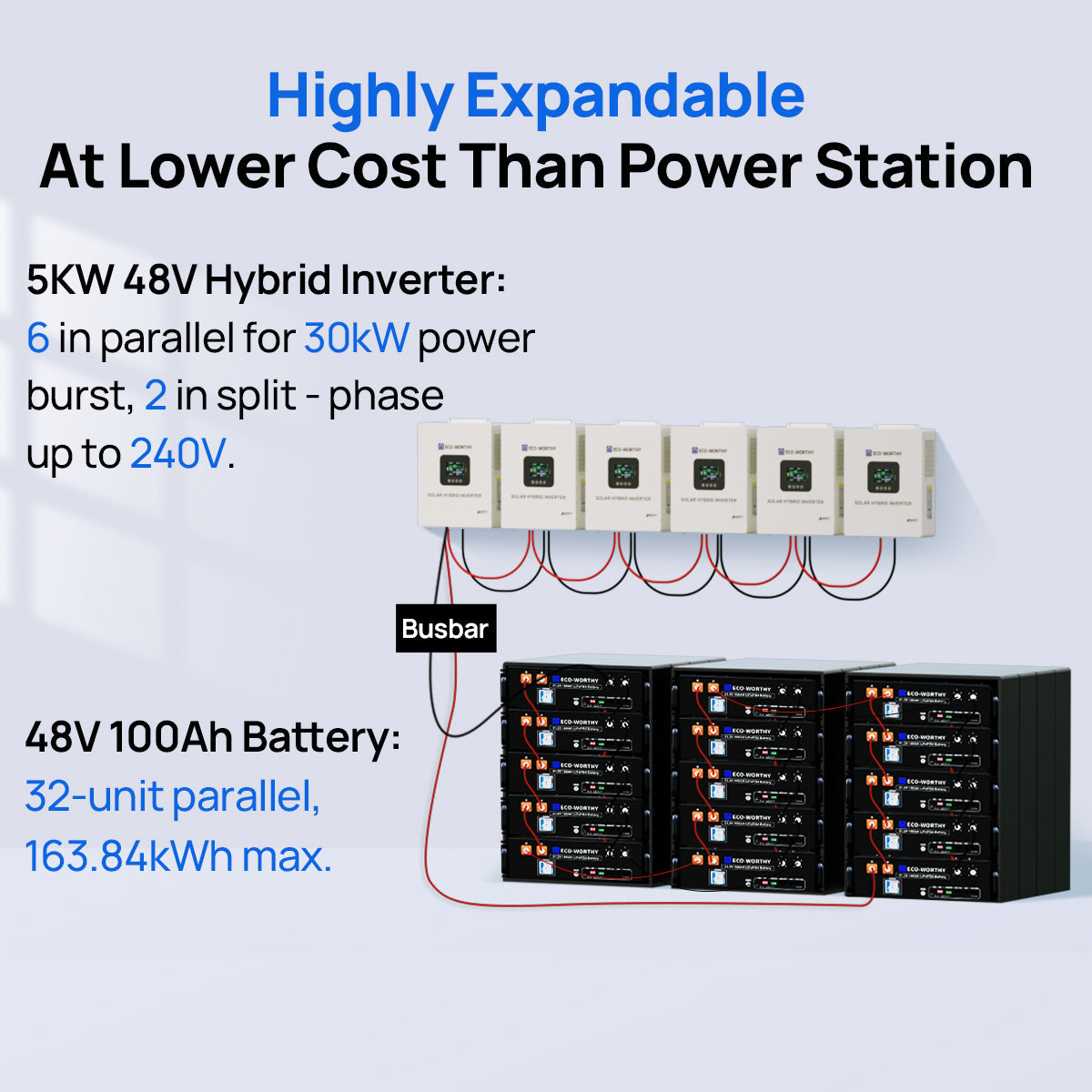 Off Grid Home Power Bundle | 5kW Inverter with 48V 100AH Server Rack Battery Eco-Worthy