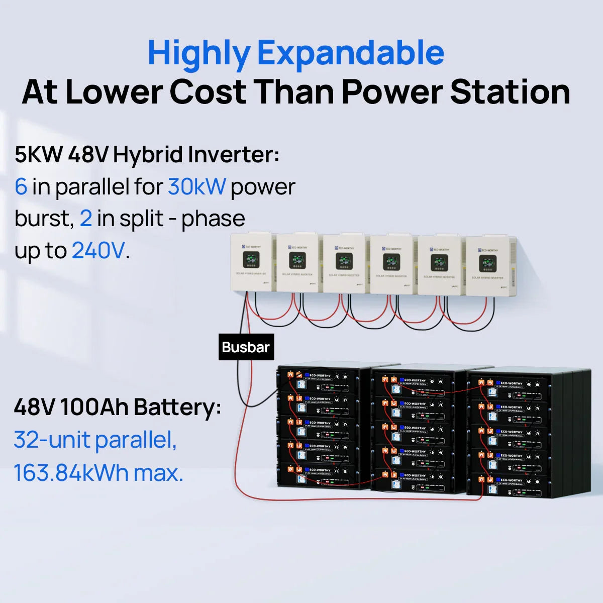 Off Grid Home Power Bundle | 5kW Inverter with 48V 100AH Server Rack Battery Eco-Worthy