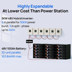Off Grid Home Power Bundle | 5kW Inverter with 48V 100AH Server Rack Battery Eco-Worthy