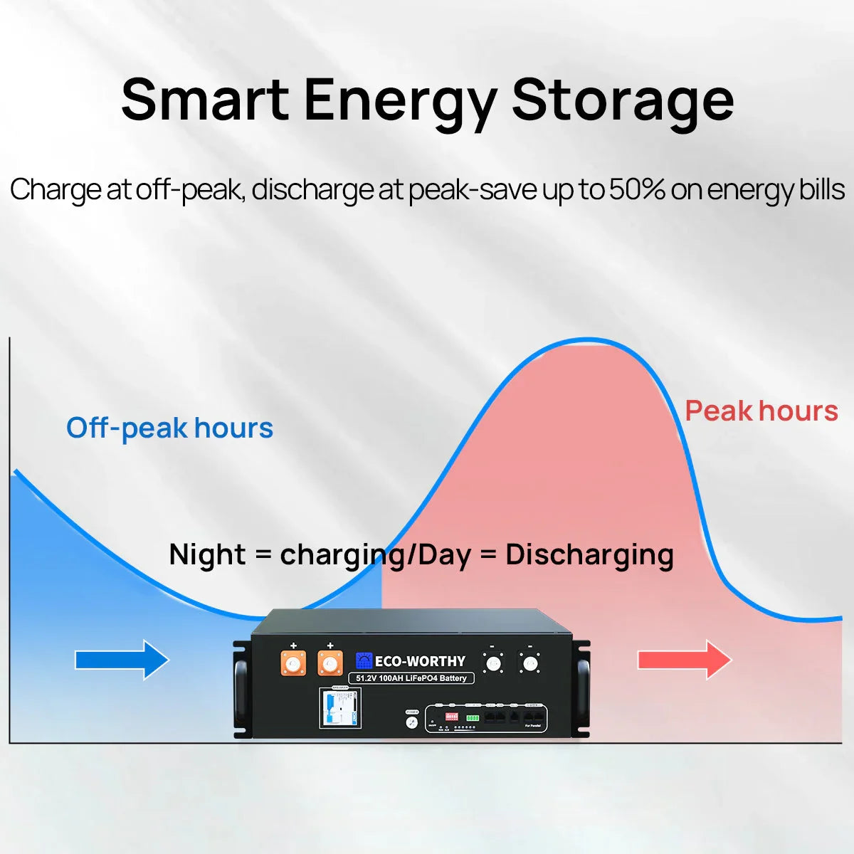 ECO-WORTHY 48V 100Ah Server Rack Battery | 5.12kWh V3 Lithium Battery | UL1973 | UL9540A | CEC Eco-Worthy
